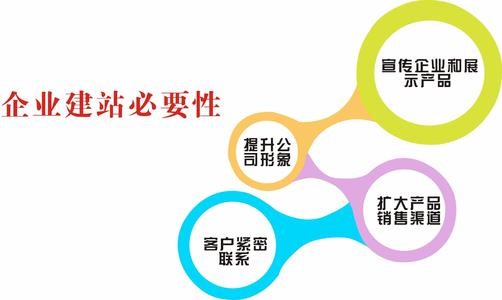 <a href='http://www.vicky-li.com/gdwzjs.html'>高端網(wǎng)站建設</a>對企業(yè)有什么好處