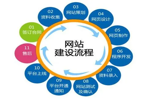 企業<a href='http://www.vicky-li.com/yxxwzjs.html'>營銷網站制作</a>